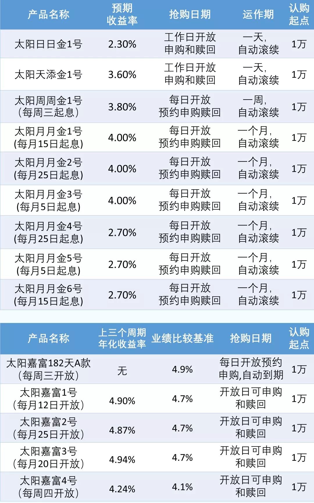 管家婆一票一碼100正確,預(yù)測(cè)解析說(shuō)明_專屬版85.88.52