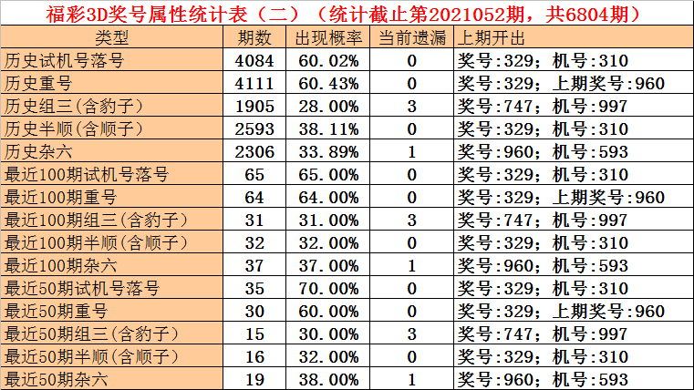 一碼一肖100%準(zhǔn)確資料,調(diào)整方案執(zhí)行細(xì)節(jié)_明版15.32.47