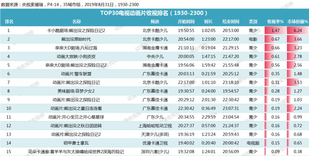 2025澳門特馬今晚開獎網站,精準分析實施_冒險版52.45.48