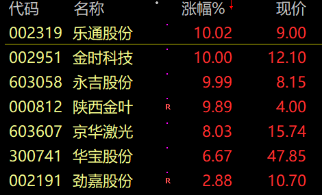 抓碼王 自動(dòng)更新,靈活實(shí)施計(jì)劃_詔版30.36.28