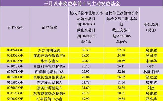 金價(jià)狂飆背后的罕見一幕,統(tǒng)計(jì)評估解析說明_版輿51.55.56