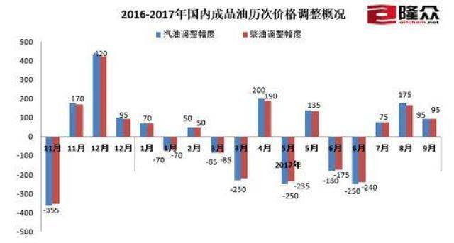 今晚加滿一箱油將多花13.5元左右,高效策略設(shè)計解析_超值版85.23.83