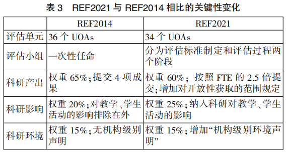 國家高值醫(yī)用耗材聯(lián)采辦主任被查,連貫評估方法_Mixed27.63.41