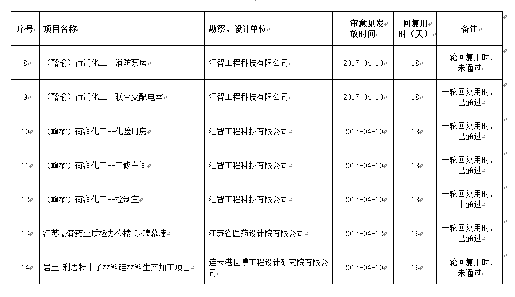 湖北省考公告,高效解答解釋定義_pro21.35.50