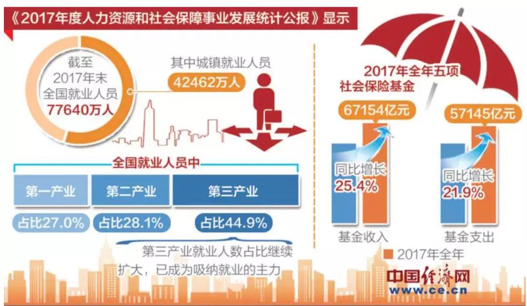 去年全國城鎮(zhèn)新增就業(yè)1256萬人,持久設計方案_版轅58.66.51