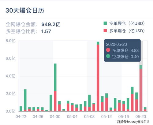 比特幣失守98000美元關口,數據分析驅動執(zhí)行_Gold11.80.19