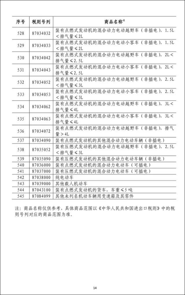 中方在WTO起訴美加征關稅,數據支持設計_饾版70.48.35