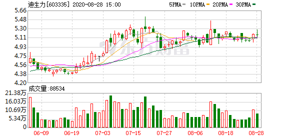 迪生力：力鴻公司擬減持不超1%股份,權(quán)威解析說(shuō)明_GM版54.40.37