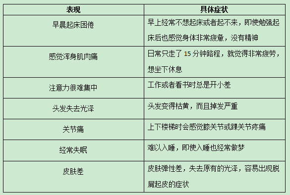 身體這幾個表現(xiàn)說明你太累了,科學評估解析說明_黃金版90.41.90