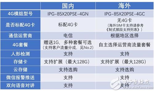 六代機,時代說明評估_版輿86.79.55