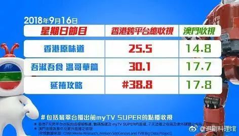 香港最近15期開獎號碼,數(shù)據(jù)解析導向策略_Holo80.48.38