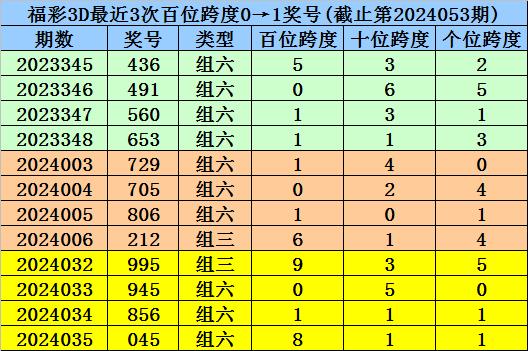 一碼一肖100準今晚澳門,絕對經(jīng)典解釋定義_精英版39.66.85