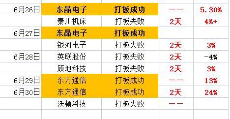 339922夜明珠預(yù)測01,創(chuàng)新設(shè)計(jì)計(jì)劃_R版99.25.30