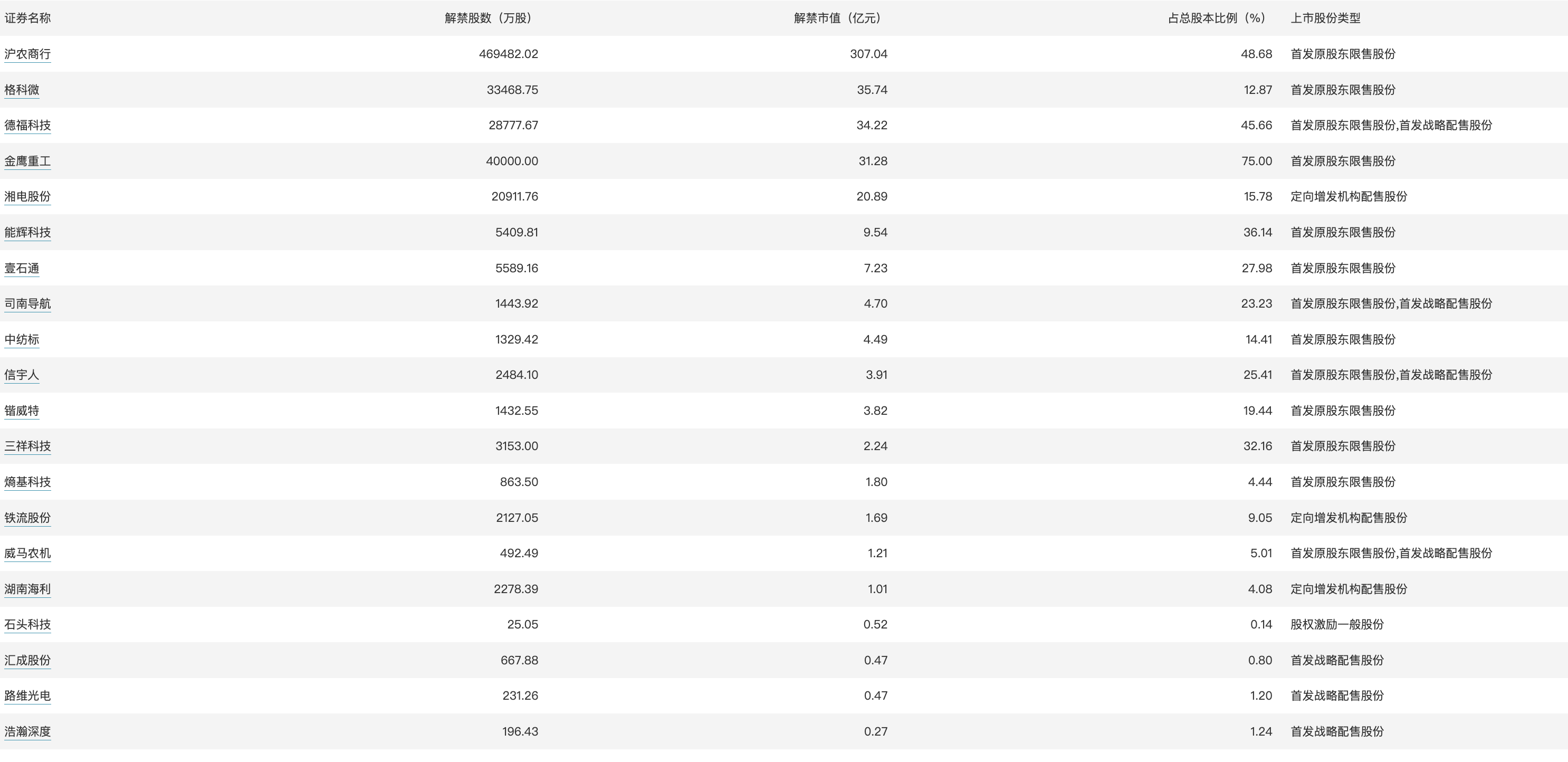 一碼一肖100%的資料,快速設(shè)計問題方案_版國63.24.40