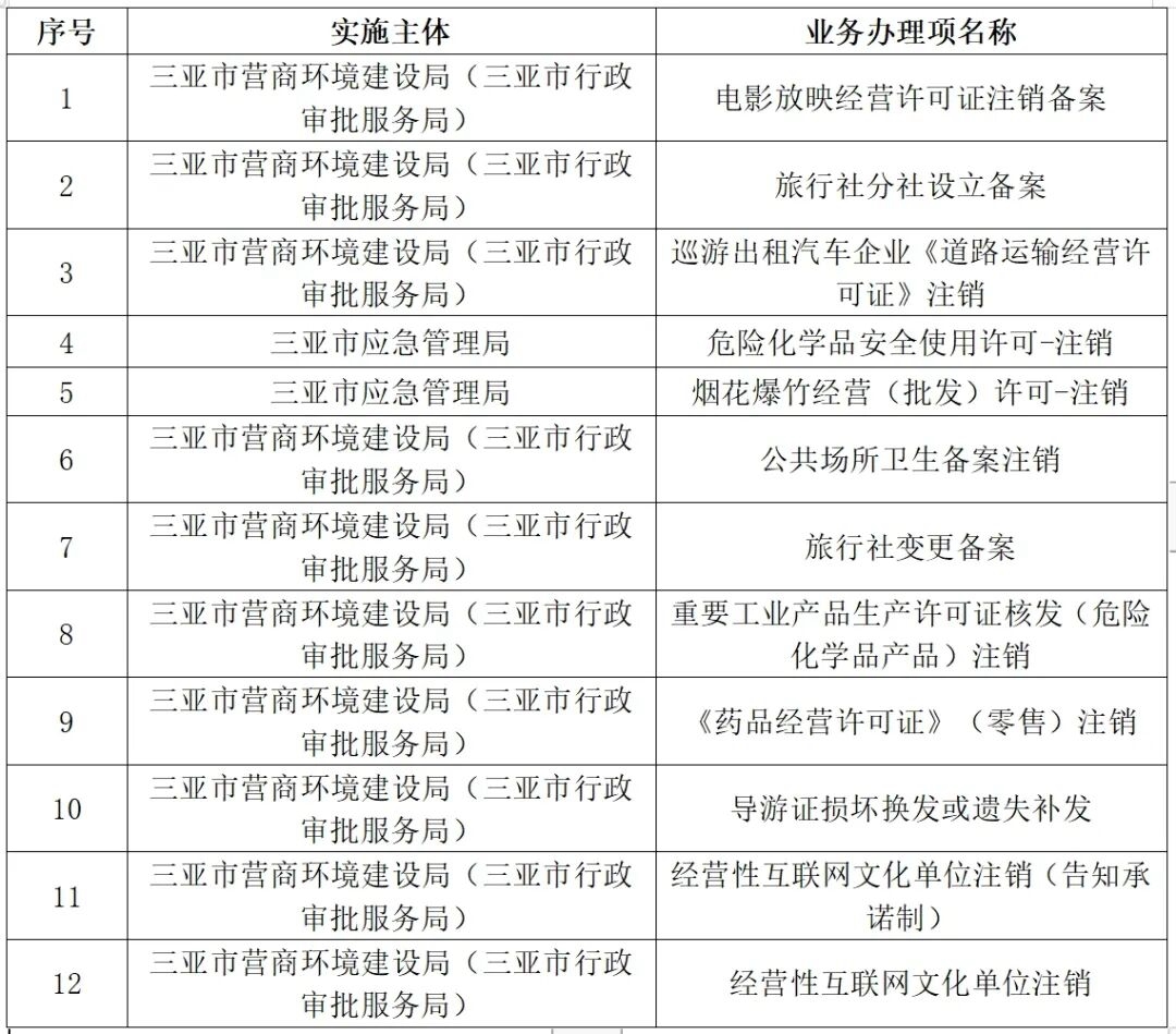 新澳門2025歷史開獎(jiǎng)記錄查詢表