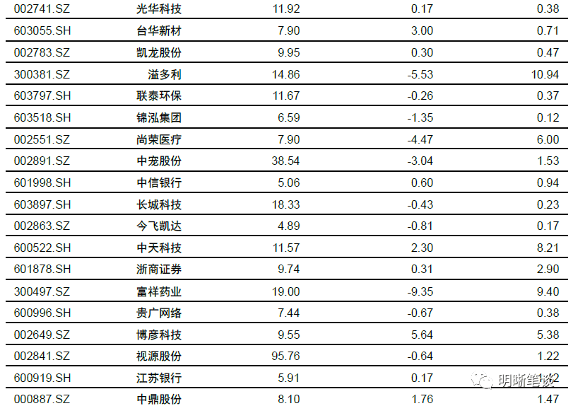 新奧天天免費(fèi)資料單雙