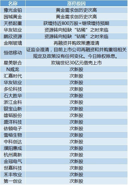 2025管家婆資料正版大全澳彩