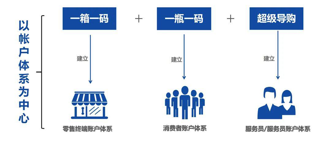 今期澳門三肖三碼開一碼