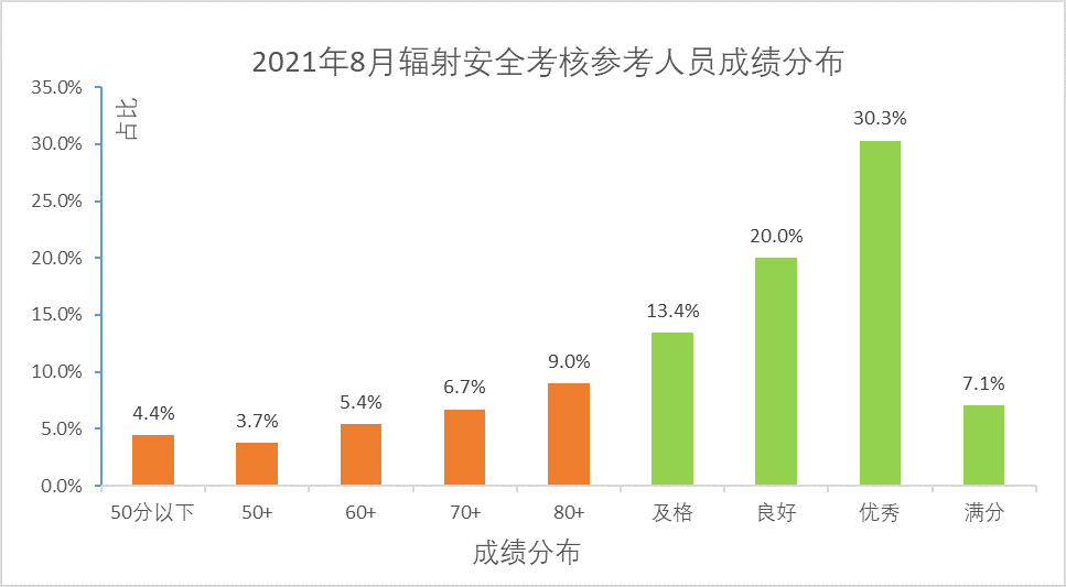 香港4777777最快開碼