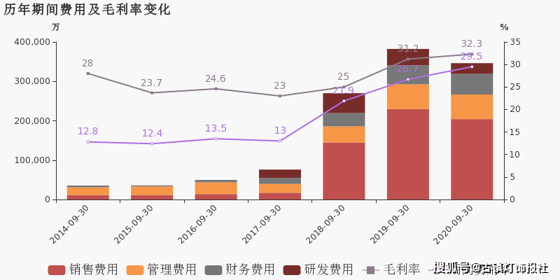 抓碼王 自動更新