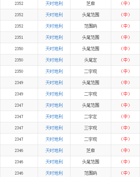 香港彩吧開獎結(jié)果查詢,專家解析說明_三版11.46.96