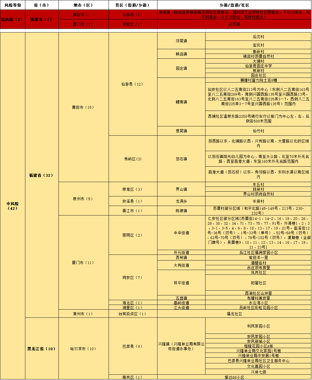 2025新澳最精準(zhǔn)資料大全,快速解答設(shè)計(jì)解析_限量版27.32.81