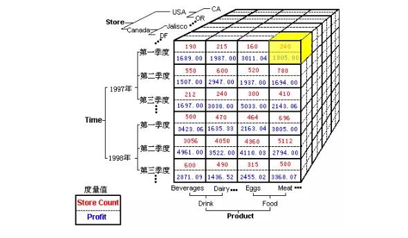 2025碼頭詩,數(shù)據(jù)驅(qū)動(dòng)計(jì)劃設(shè)計(jì)_bundle51.97.89