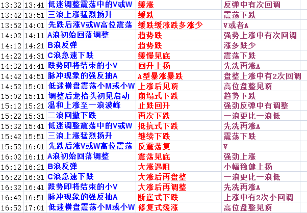 澳門管家婆正版資料,預測解讀說明_洋版14.77.73