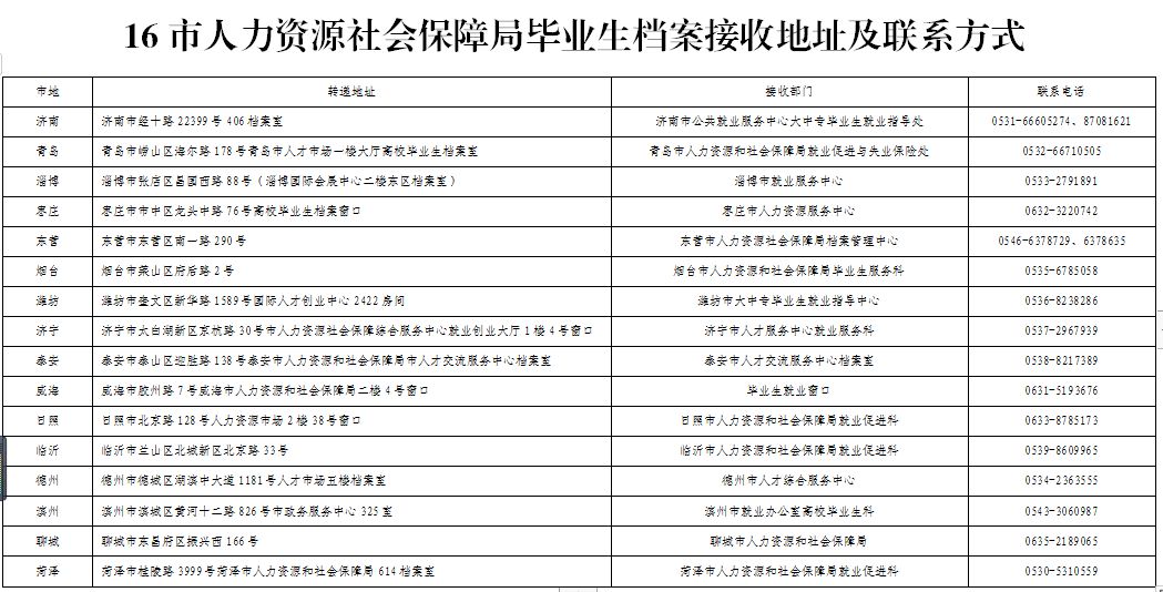 2025奧門精準(zhǔn)免費(fèi)資料,現(xiàn)狀解析說明_鉑金版54.98.42