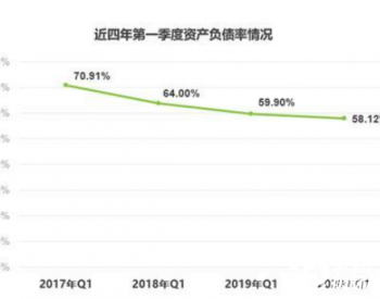 新奧股份(600803),可靠設計策略解析_專屬款75.41.91