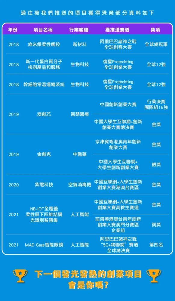 2025年澳門今晚開獎(jiǎng)號(hào)碼記錄,創(chuàng)新策略推廣_GM版27.29.32