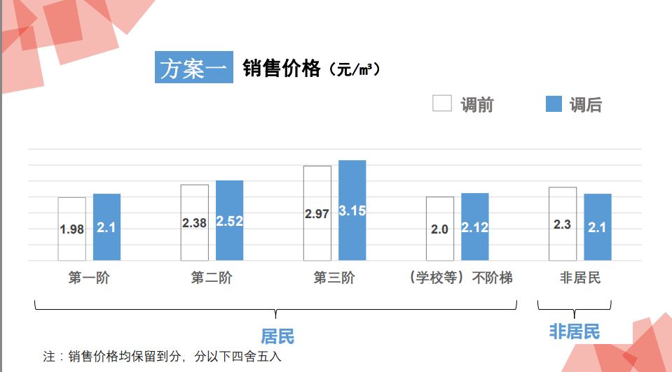 新奧燃氣有限公司待遇,高效計劃實施解析_社交版35.99.55