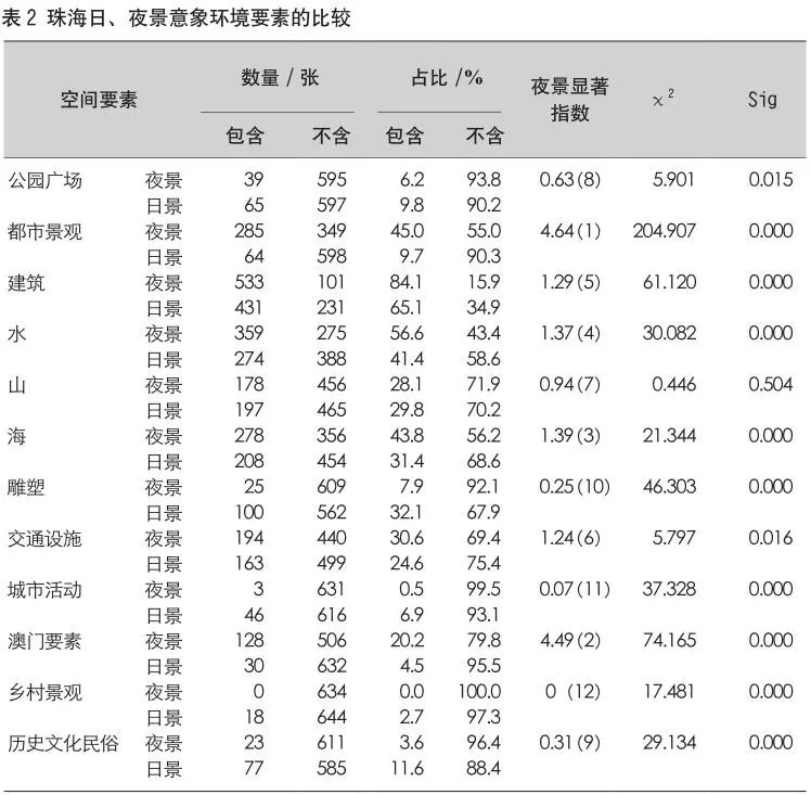 800x800圖片是多少比例,曝天津一網(wǎng)紅飯店上退菜