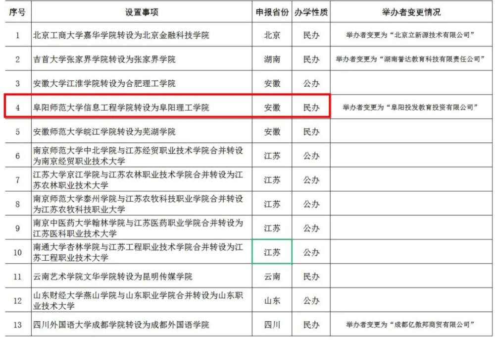 澳門(mén)碼今天出什,江西兩所高職院校擬合并升本