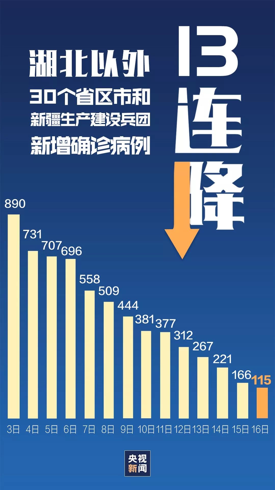 2025新香港資料網(wǎng)站,成都一年新增艾滋病11萬人？謠言