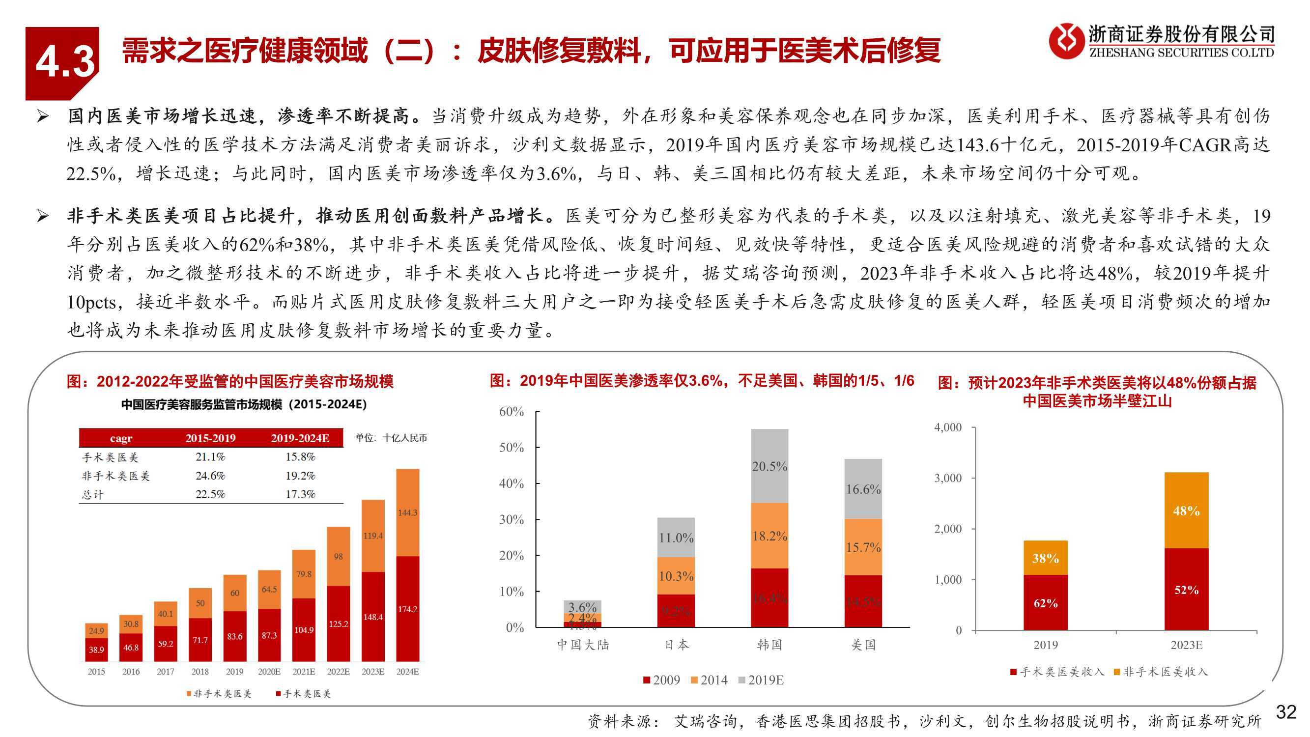 新澳資料大全正版2025金算盆,科華生物投資成立高性能診斷科技公司