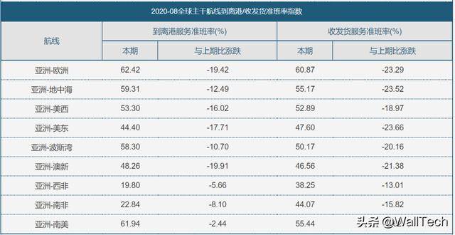 香港2025年全年資料,鄭欽文世界排名下跌至第8