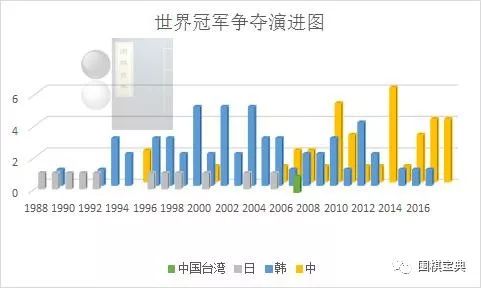 2025年澳門今晚開獎(jiǎng)號碼澳門開獎(jiǎng)結(jié)果,柯潔改個(gè)人簡介：世界圍棋九冠王