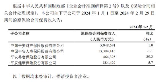 2025年天天彩免費(fèi)資料查詢,2024年原保險(xiǎn)保費(fèi)收入約5.7萬億