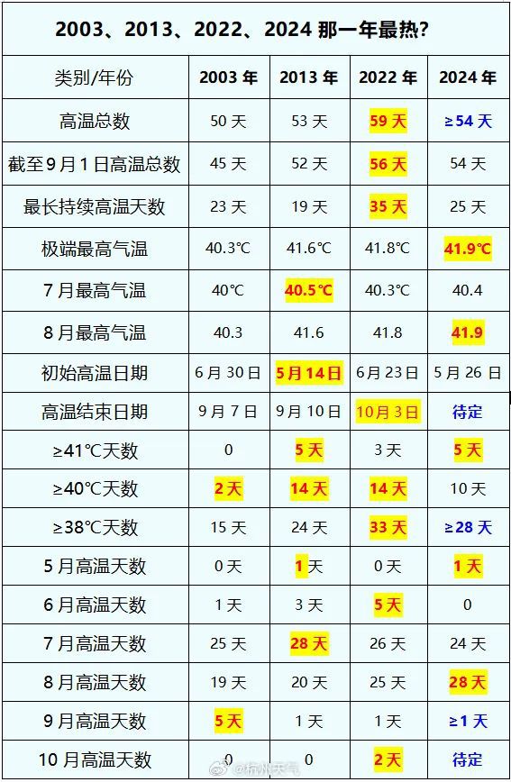 澳門六開獎結(jié)果2025開獎記錄查詢近15期,世界上跑得最快的熊被困墻頭上了