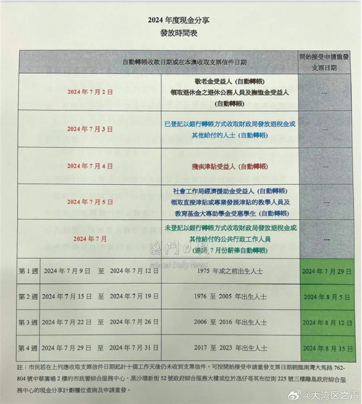 2025年澳門開獎結果 開獎記錄圖片,埃文凱爾收到春晚等著你邀請函