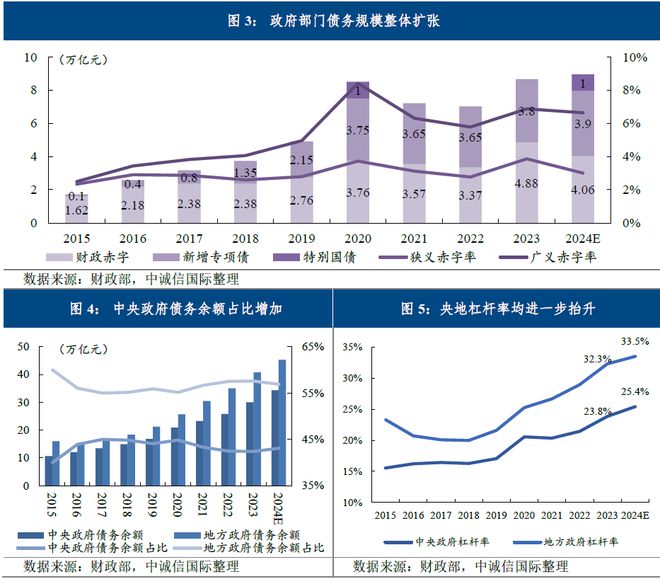 新澳門(mén)正版資料免費(fèi)圖大全,誰(shuí)支撐起2024中國(guó)GDP這5%的增長(zhǎng)