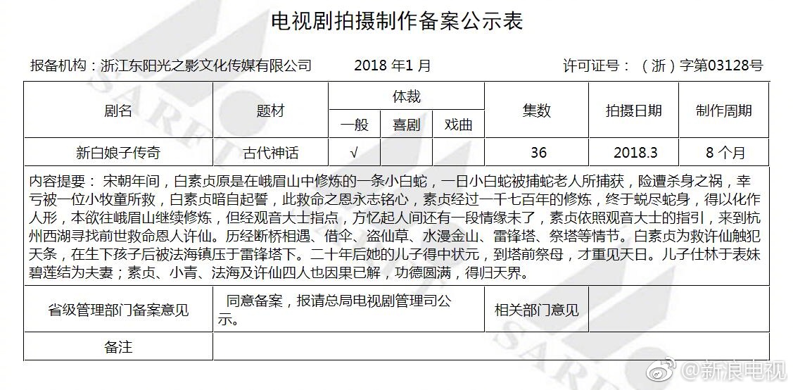 新奧資料免費(fèi)精準(zhǔn)新奧生肖,趙雅芝葉童將再現(xiàn)西湖經(jīng)典傳說(shuō)