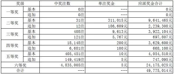 澳門碼開獎結(jié)果 開獎結(jié)果245,長沙下雪