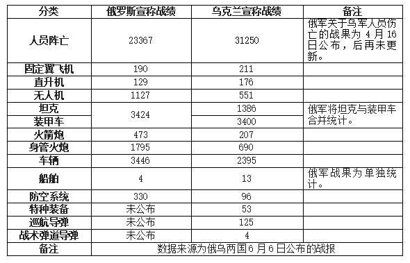 香港澳門6合彩開獎(jiǎng)網(wǎng)址,澤連斯基：美企有資格在烏重建中賺錢