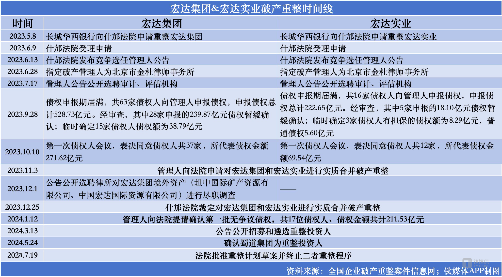 新奧集團愛企查,運動后出現(xiàn)7個變化說明在變瘦