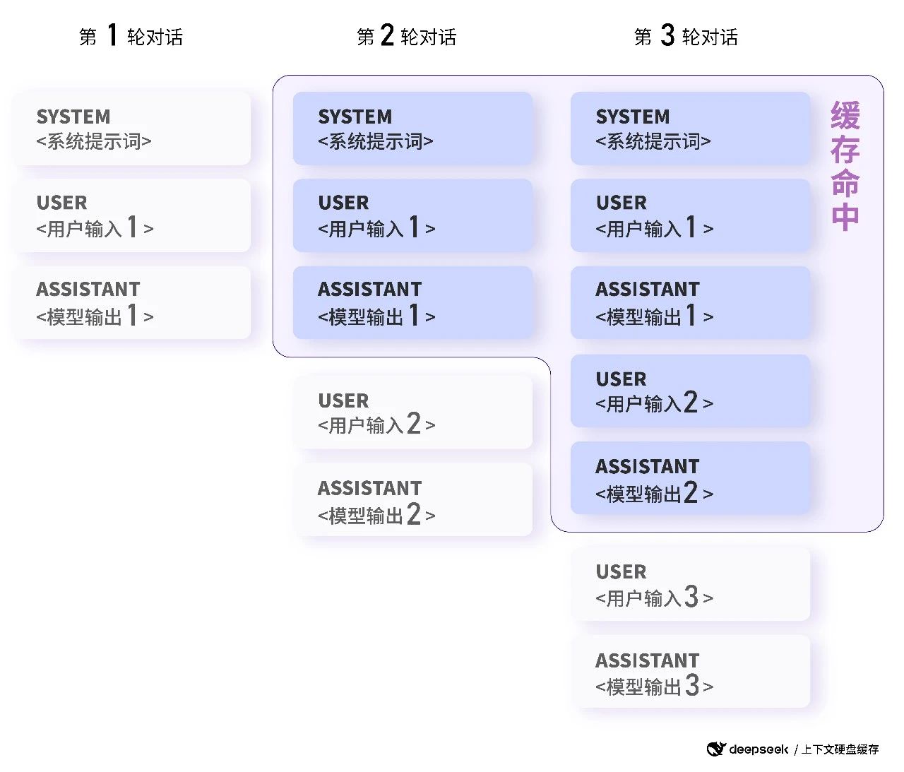 2025澳門特料碼特天天開獎(jiǎng)記錄準(zhǔn),博主稱賣Deepseek付費(fèi)課4天賺20萬(wàn)