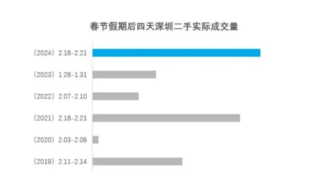 澳門精準(zhǔn)落實(shí)三肖三碼,本周二手房成交同環(huán)比均負(fù)增長(zhǎng)