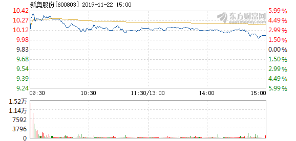 長(zhǎng)沙新奧集團(tuán)股份有限公司怎么樣啊,德銀：中國(guó)股票“估值折價(jià)”將消失