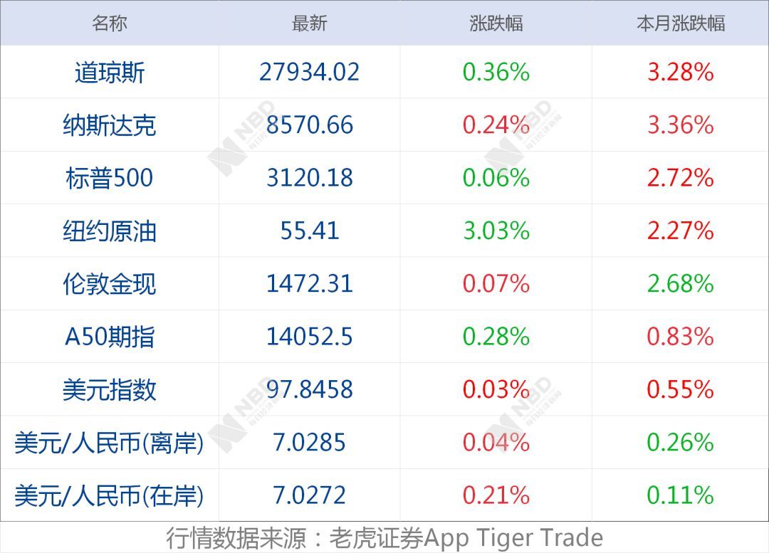 香港6合開(kāi)獎(jiǎng)結(jié)果開(kāi)獎(jiǎng)記錄2025,米內(nèi)羅獨(dú)造3球 申花5-3津門虎